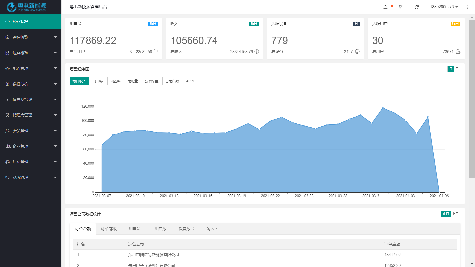 SasS软件系统