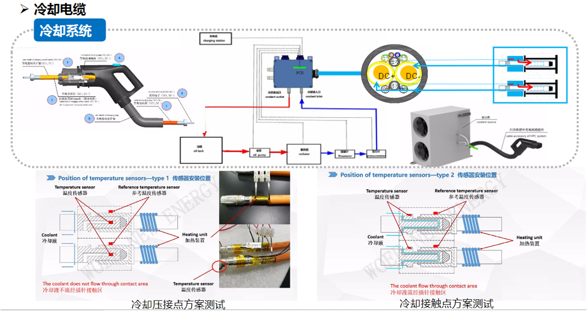 液冷充电枪技术方案.png