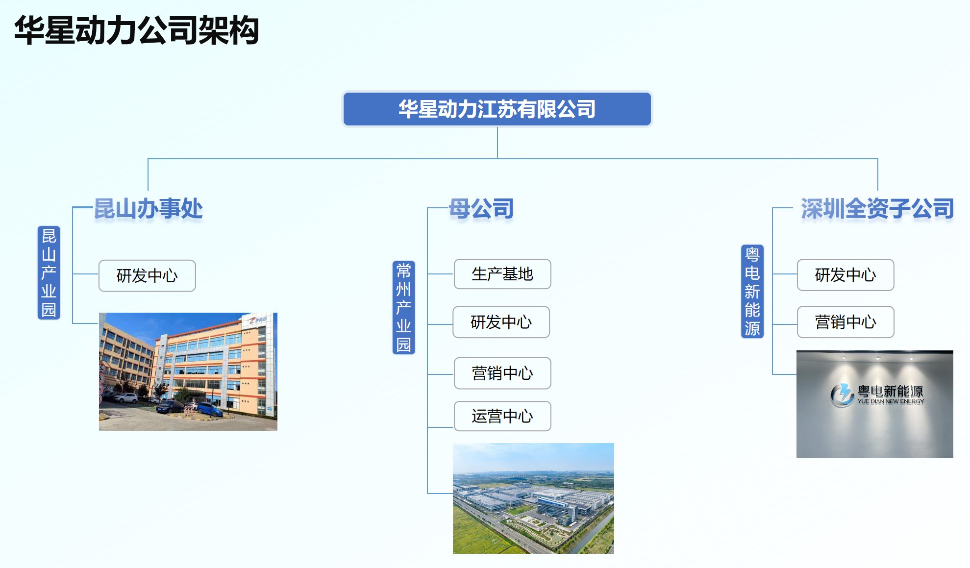 3bbf9c1994768571a62c52054b88690e.png 架构.png